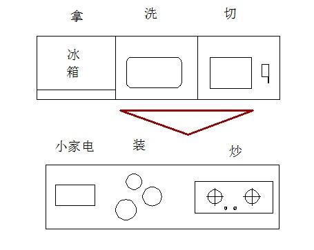 廚房裝修布局2.jpg